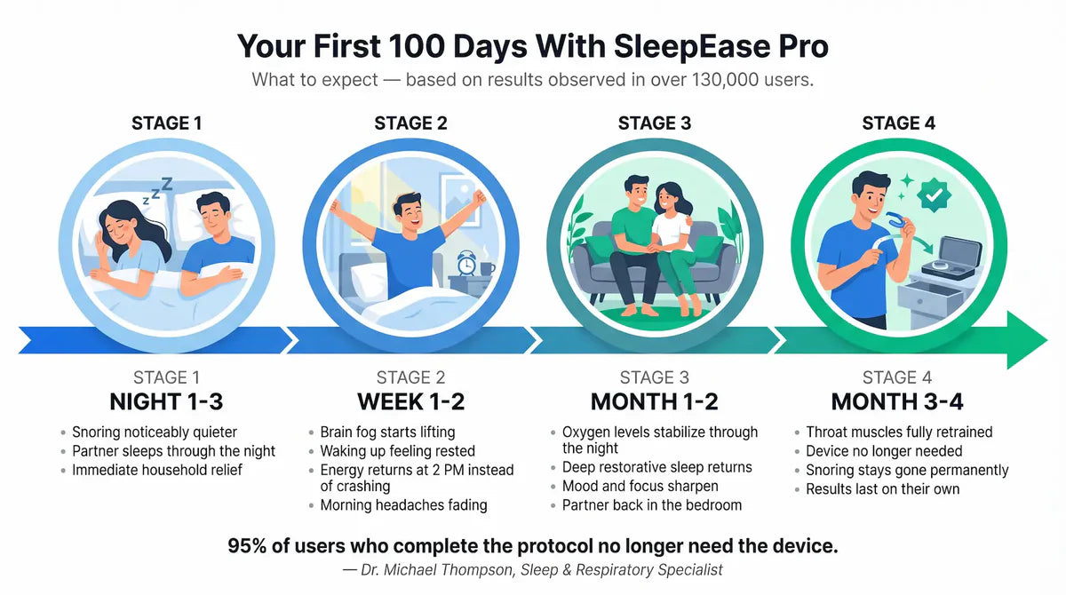 First 100 days timeline image