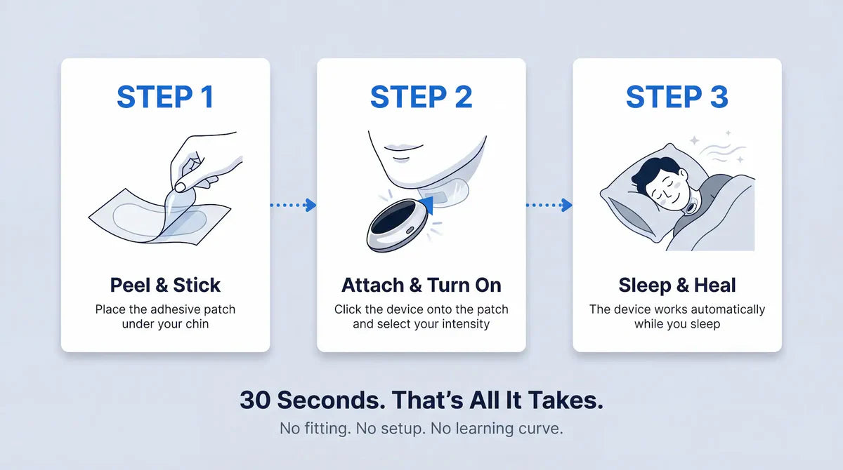 How it works — 3 steps image
